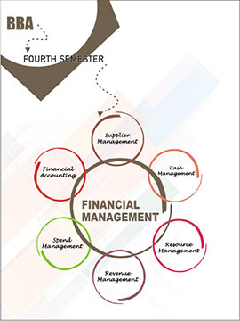 Business Texation